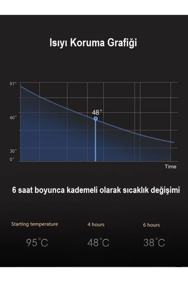 Çay Kahve Termosu Dijital Sıcaklık Göstergeli Cam Termos Mug